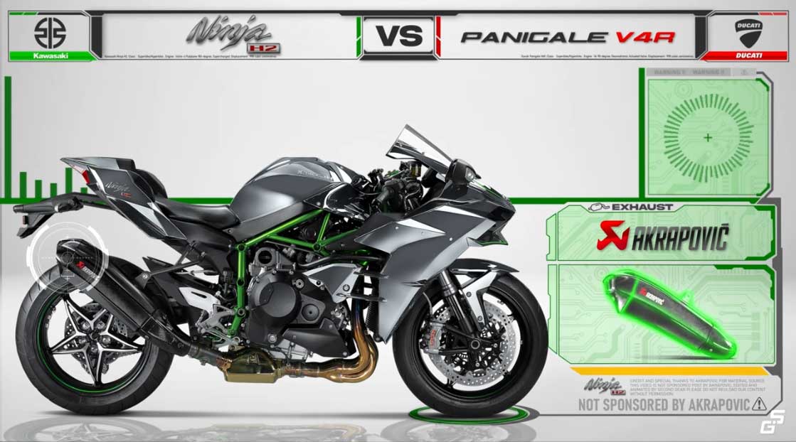 Kawasaki Ninja H2 vs Ducati Panigale V4R 8