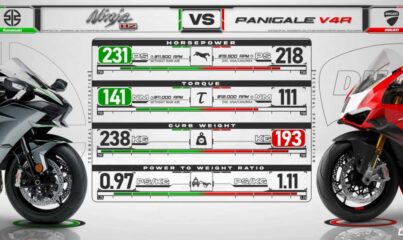 Kawasaki Ninja H2 vs Ducati Panigale V4R