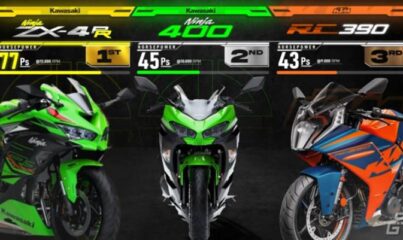 The Best 400cc Sportbike
