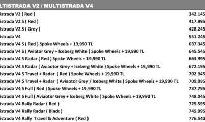 Ducati 2023 Nisan Ayı Fiyatları
