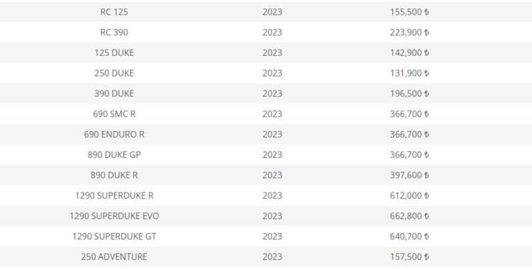 KTM 2023 Nisan Fiyatları