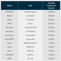 Suzuki Motor Fiyat Listesi 2023