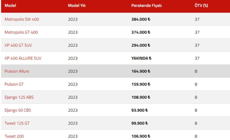 Peugeot Motosiklet Fiyatları Güncellendi, 2023 Haziran