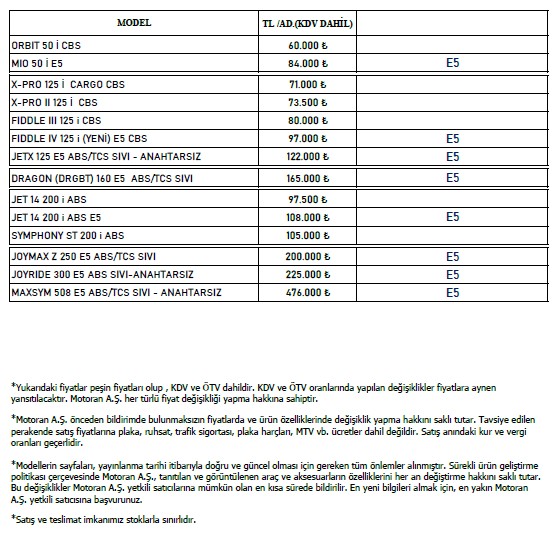 SYM Motosiklet Fiyatları Güncellendi